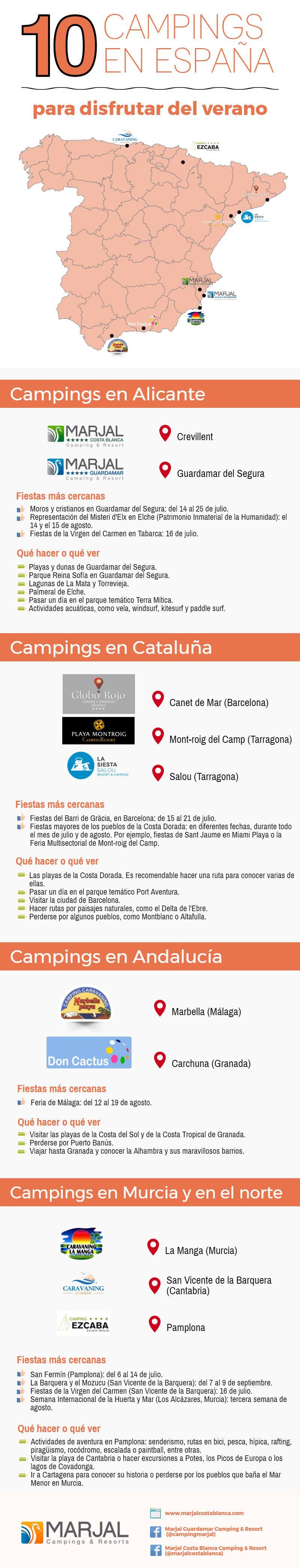 mapa de campings en España